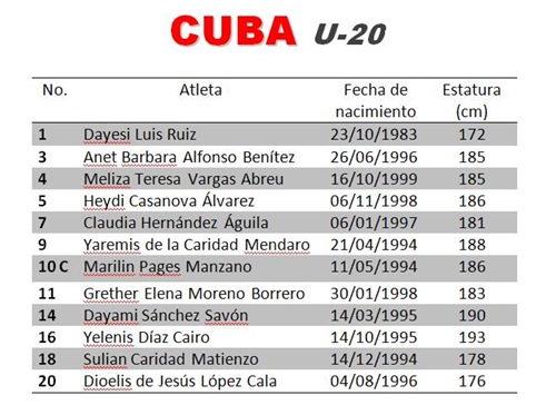 CUBA u20